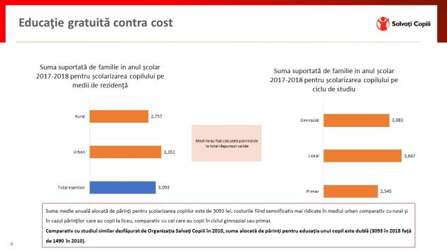 Salvati Copiii Romania